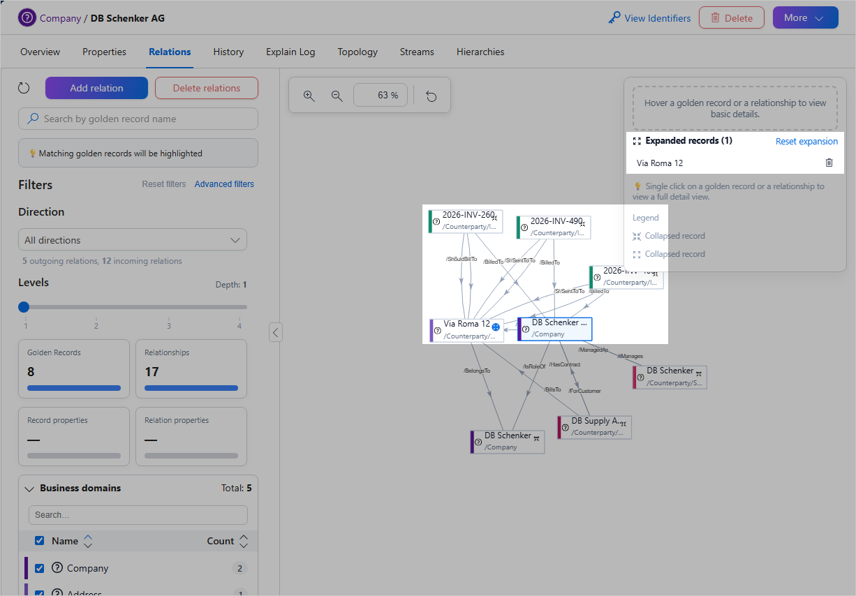 Relations graph after double-clicking Via Roma 12: its additional relations are shown, and Expanded records lists Via Roma 12 with a Reset expansion link