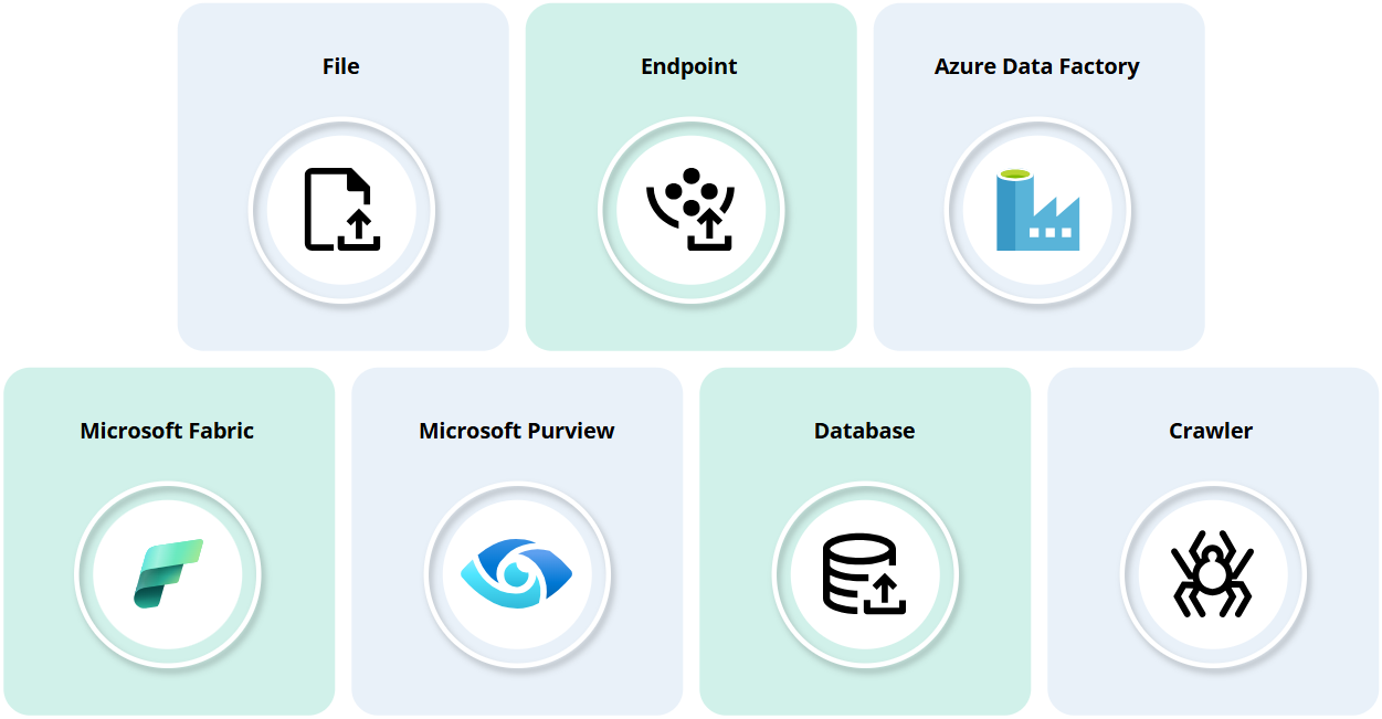 Data ingestion options in CluedIn: File, Endpoint, Azure Data Factory, Microsoft Fabric, Microsoft Purview, Database and Crawler